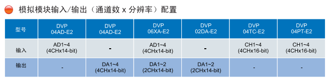 ̨PLCģ DVP04AD-E2 ģչģ|е繩Ӧ