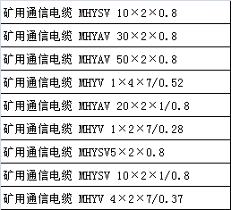 ĴRS485-22- 1*2*18AWG