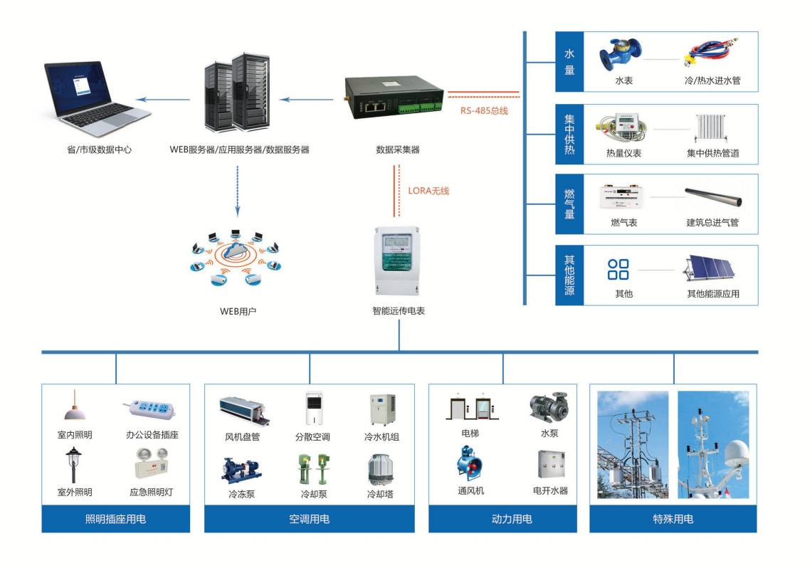 ȴýܿYCS-7000MQ-VRFյϵͳܻBAϵͳ  