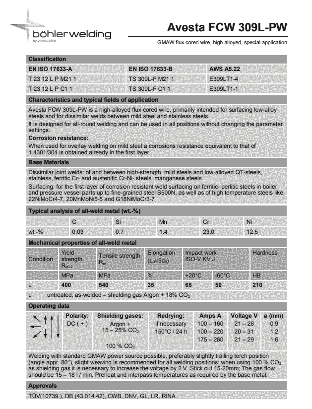 Avesta FCW 309L PWֲҩо˿ E309LT1-4/1ڲֺ˿