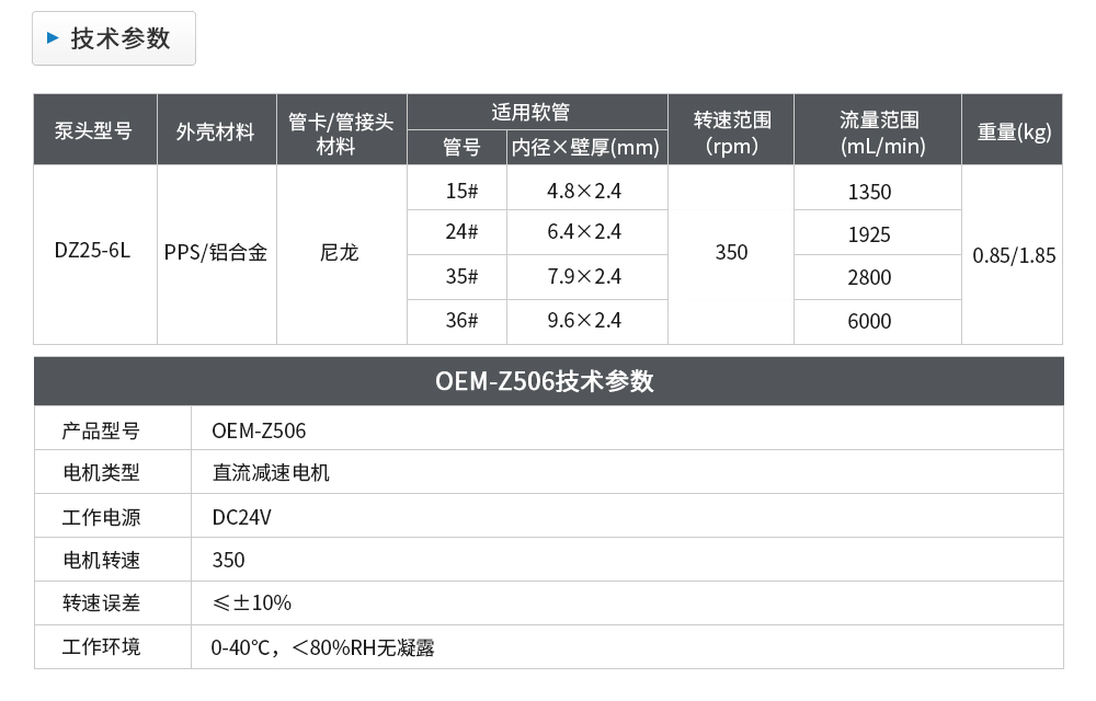 ʵý䶯LabQKT15곽ٿ