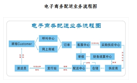 绿色装配式建筑产业园可行性研究报告通过 绿色装配式建筑产业园可行性研究报告通过