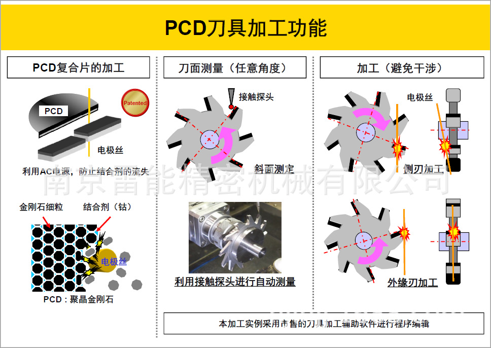 PCD刀具加工功能.png
