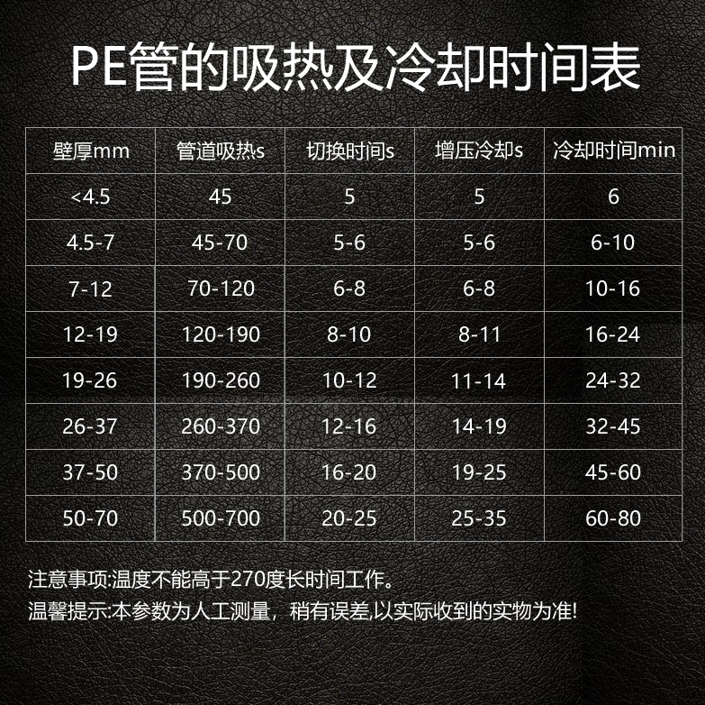PE管的吸热及冷却时间表.png