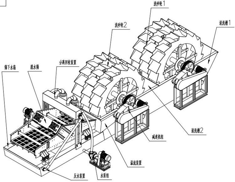 现货销售新型洗沙机 沙石洗沙机 水洗砂生产线 水洗沙一体机 云南本地诚信商家 雄鼎机械